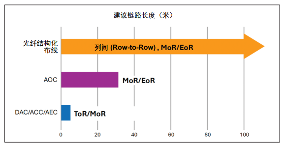 新兴AI数据中心网络架构与应用——从传统前端到驱动AI的后端 新兴AI数据中心网络架构与应用——从传统前端到驱动AI的后端