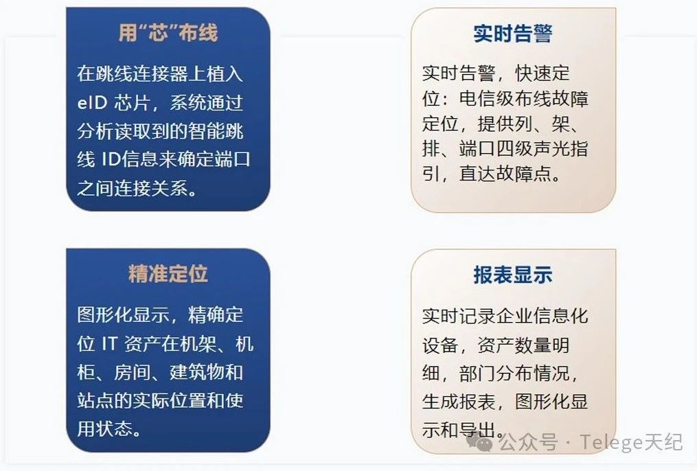 【天纪精品】普天天纪 SmartelView Ⅱ智能布线系统 【天纪精品】普天天纪 SmartelView Ⅱ智能布线系统