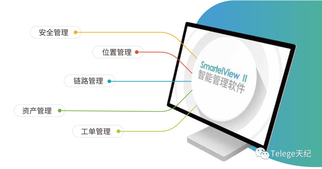 【天纪精品】普天天纪 SmartelView Ⅱ智能布线系统