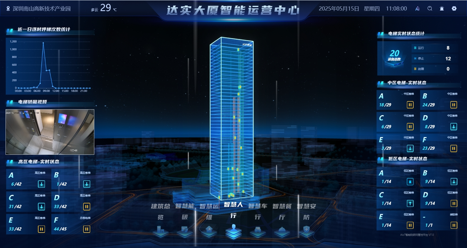 告别高峰拥堵！让电梯“读懂”你的需求——达实智慧派梯系统