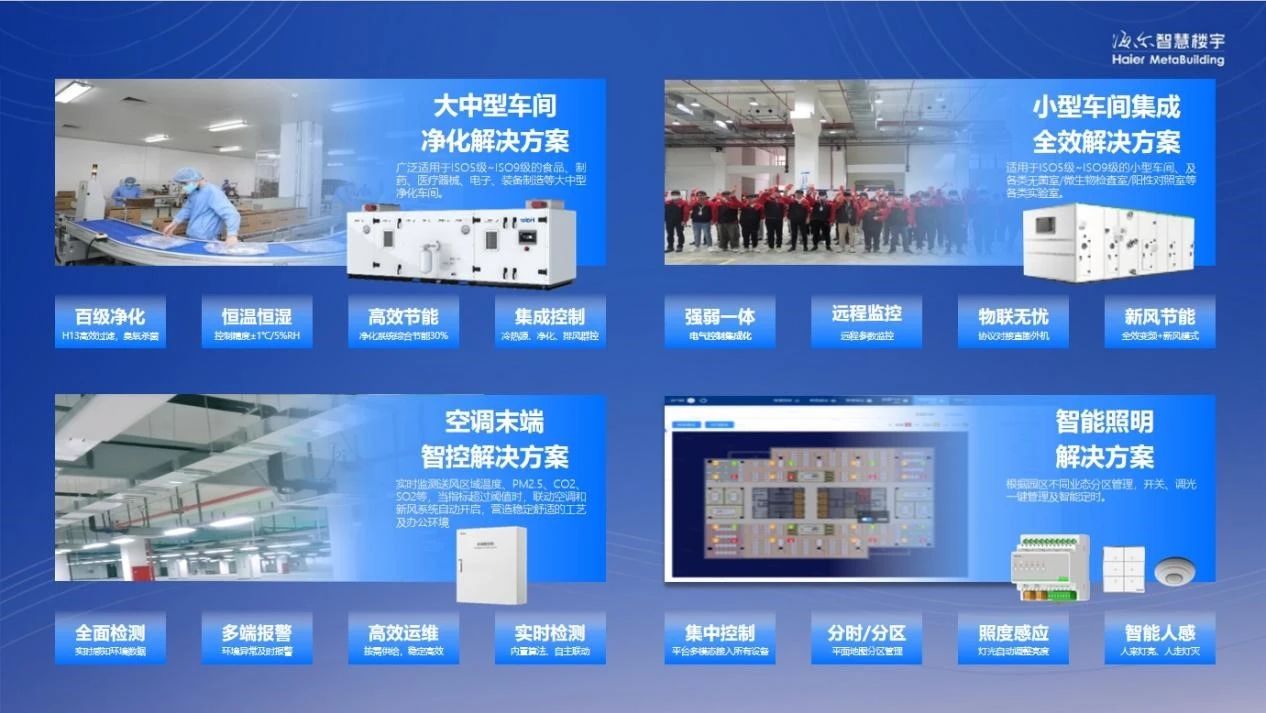 海尔HICS绿色低碳园区解决方案，AI驱动产业园区绿色转型先锋力量