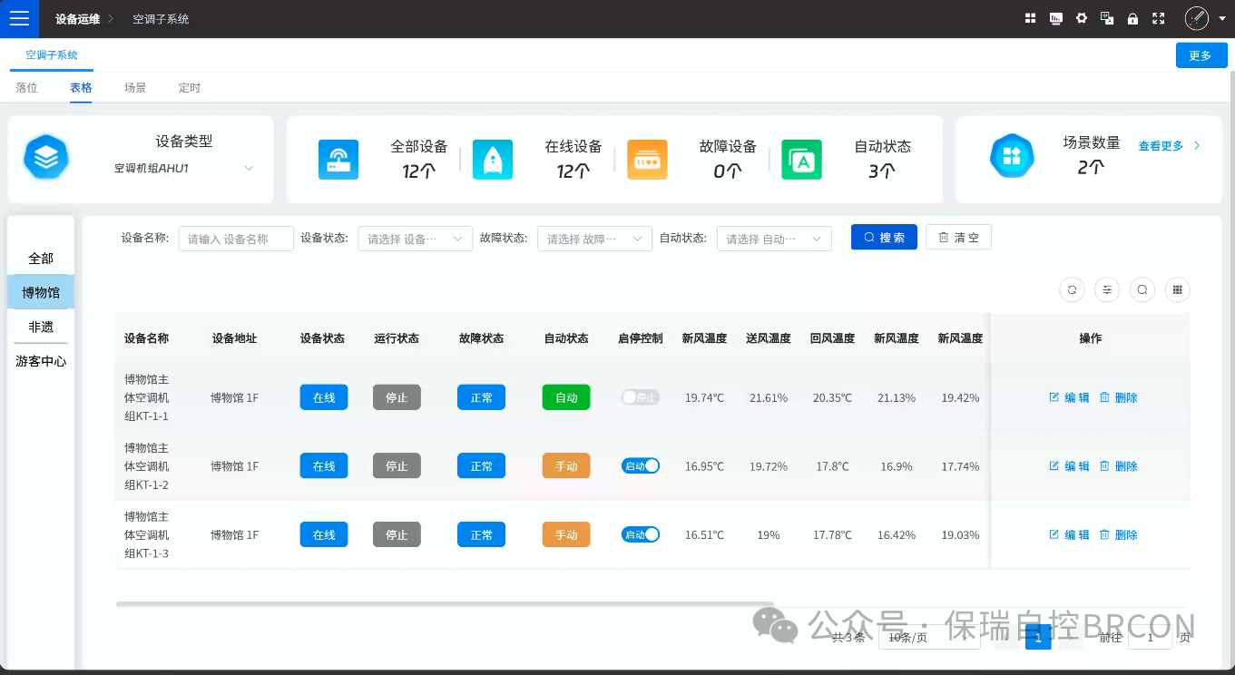 科技赋能文博 智控引领变革——保瑞自控&秦岭博物馆打造智慧场馆新标杆
