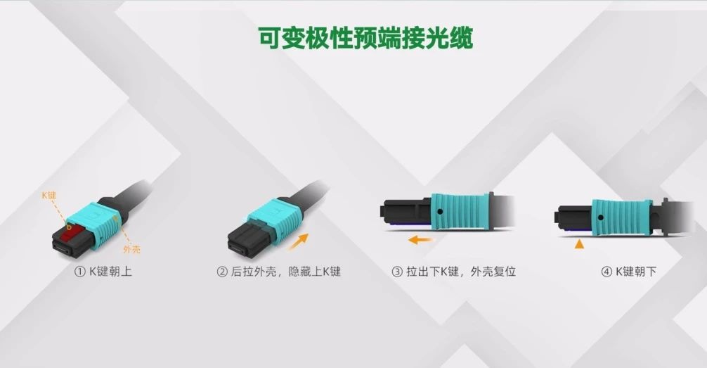破解数据中心光纤极性难题：可变换极性预端接光缆