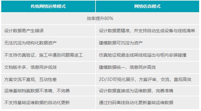 DatAIM功能更新——IT基础设施全生命周期建模仿真工具 DatAIM功能更新——IT基础设施全生命周期建模仿真工具