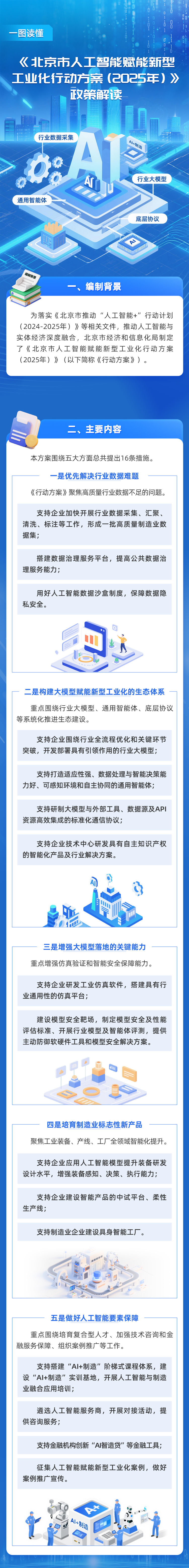 《北京市人工智能赋能新型工业化行动方案（2025年）》（附图解）