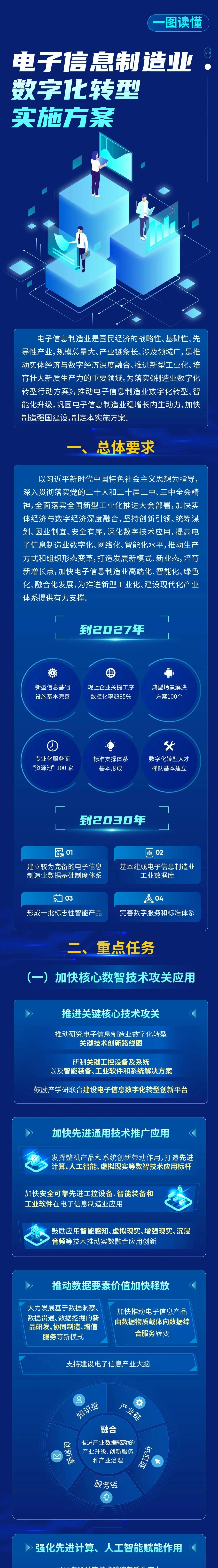 工信部等三部门印发《电子信息制造业数字化转型实施方案》（图解）