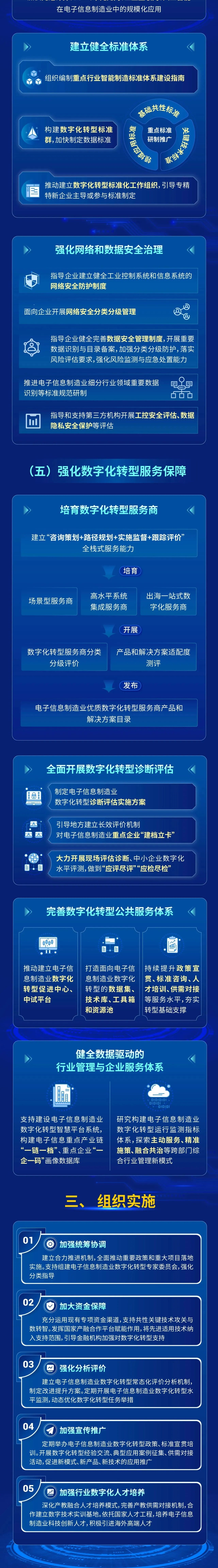 工信部等三部门印发《电子信息制造业数字化转型实施方案》（图解）