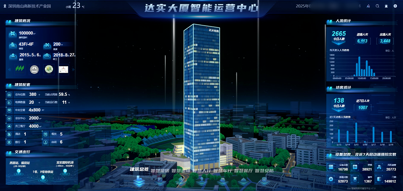 2025达实生态合作伙伴大会圆满落幕，AloT平台V7商用版正式发布引广泛关注~