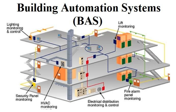智能建筑技术的演变 智能建筑技术的演变