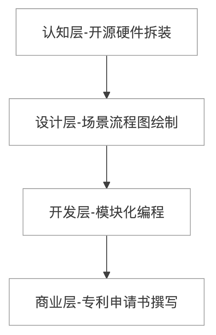 交互革命：中小学生AI科创发明的黄金赛道