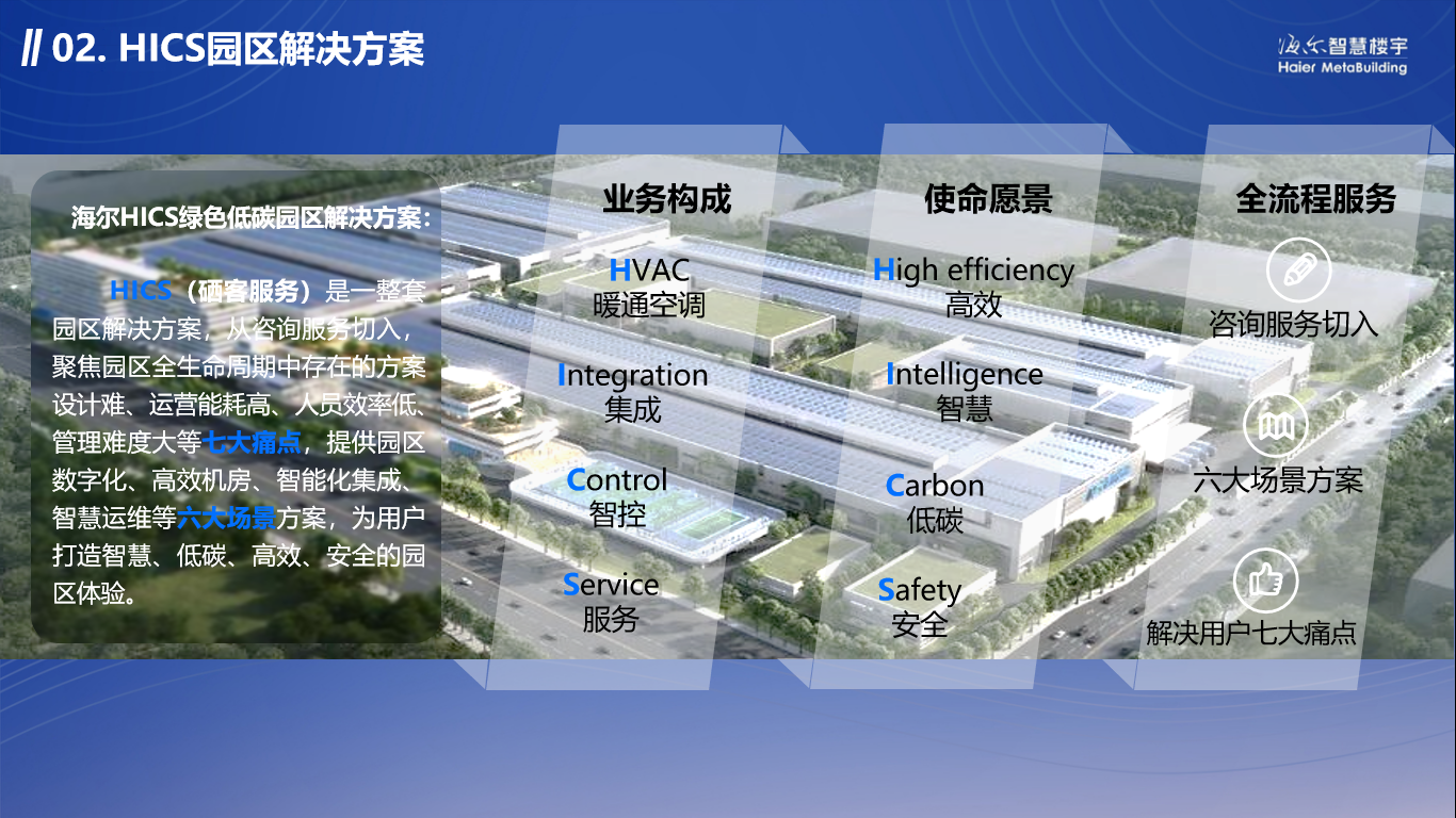 领航AI绿色创新 海尔智慧楼宇深化建筑智能运维转型实践