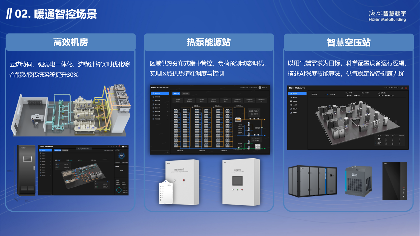 领航AI绿色创新 海尔智慧楼宇深化建筑智能运维转型实践
