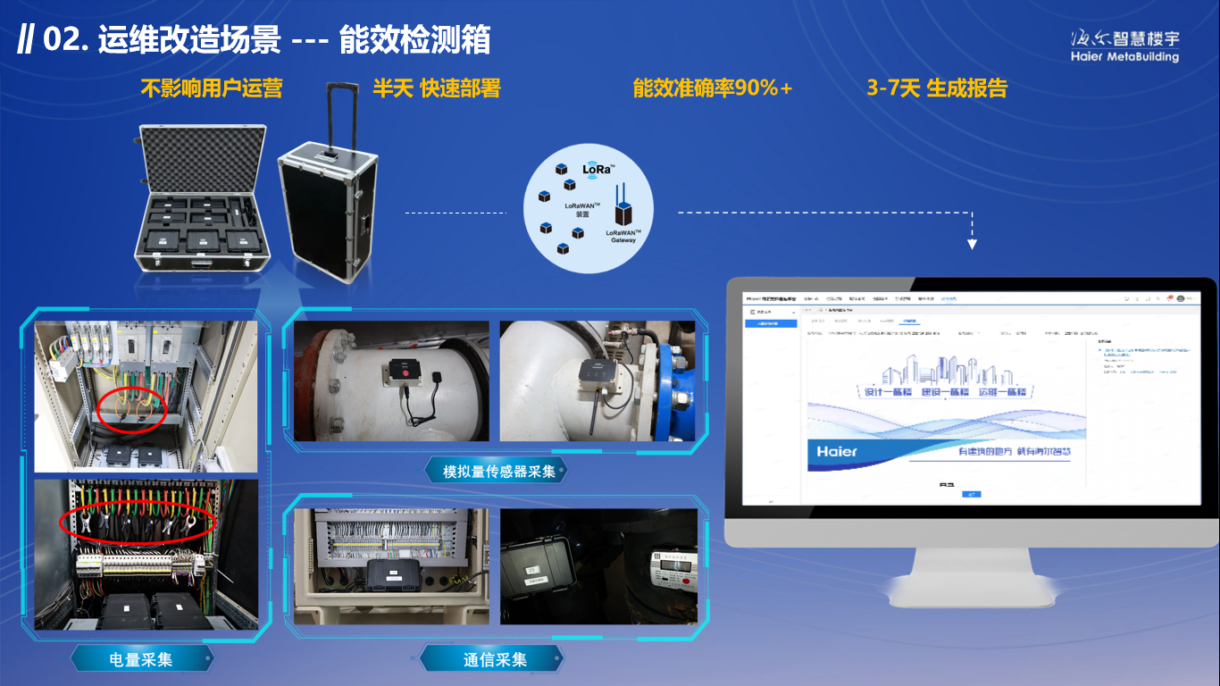 领航AI绿色创新 海尔智慧楼宇深化建筑智能运维转型实践