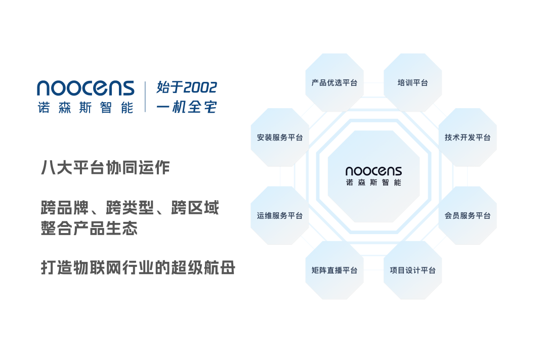 智能家居行业，技术先行、技术先行、技术先行！