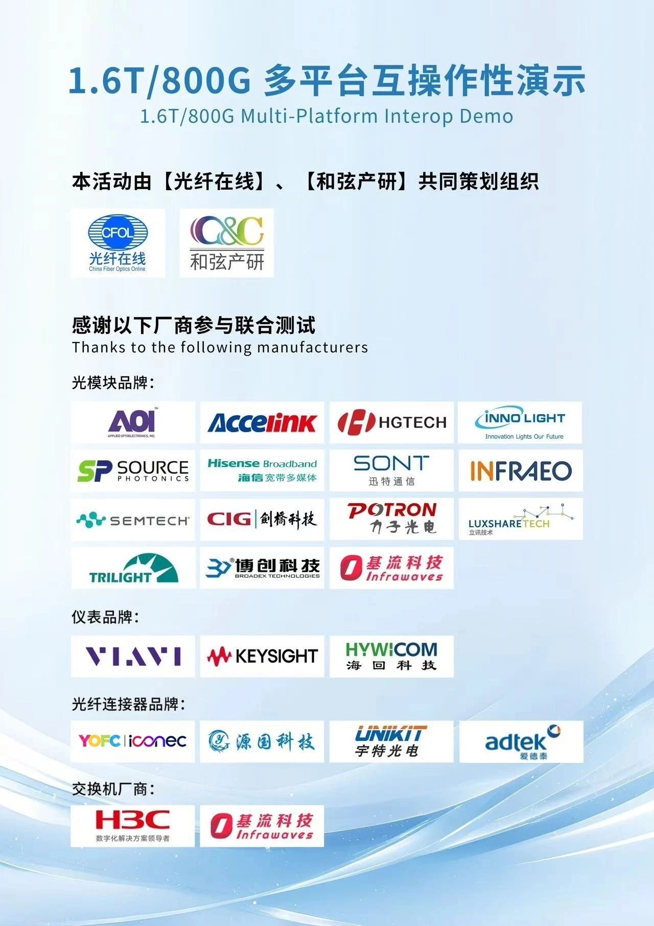 iCONEC展会篇 | CFCF2025光连接大会：1.6T&800G多平台互联互通测试