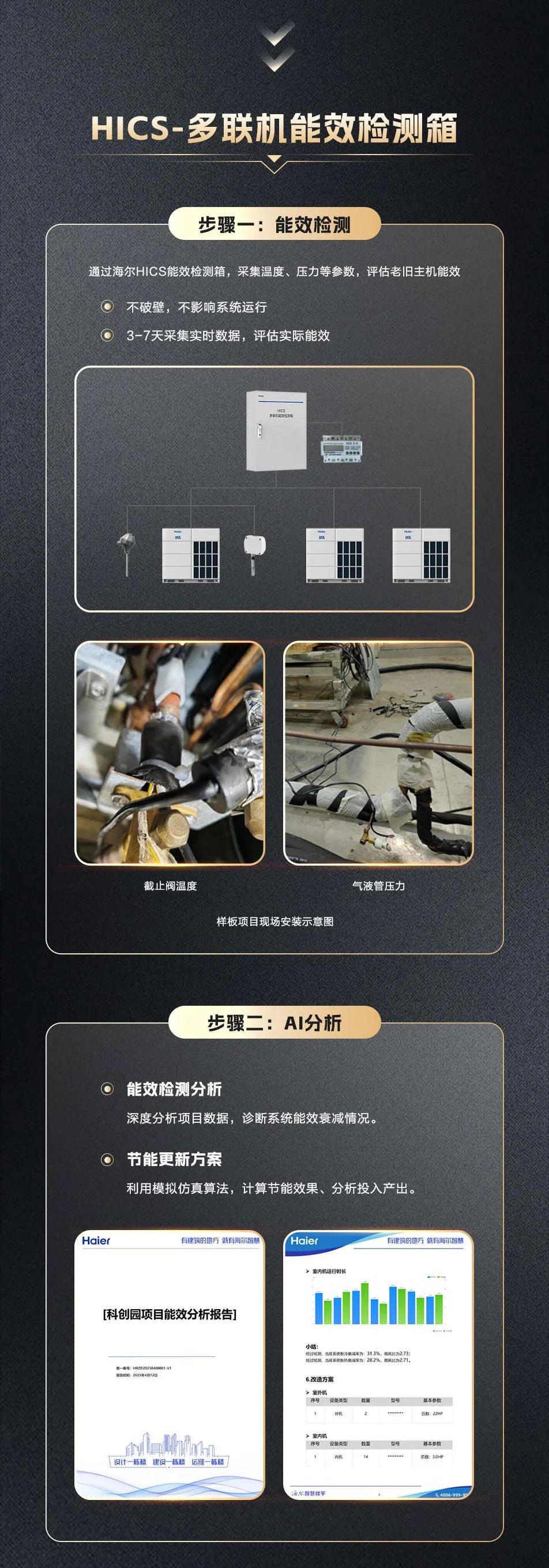 新品上市 | 海尔智慧楼宇HICS多联机能效检测箱强势来袭