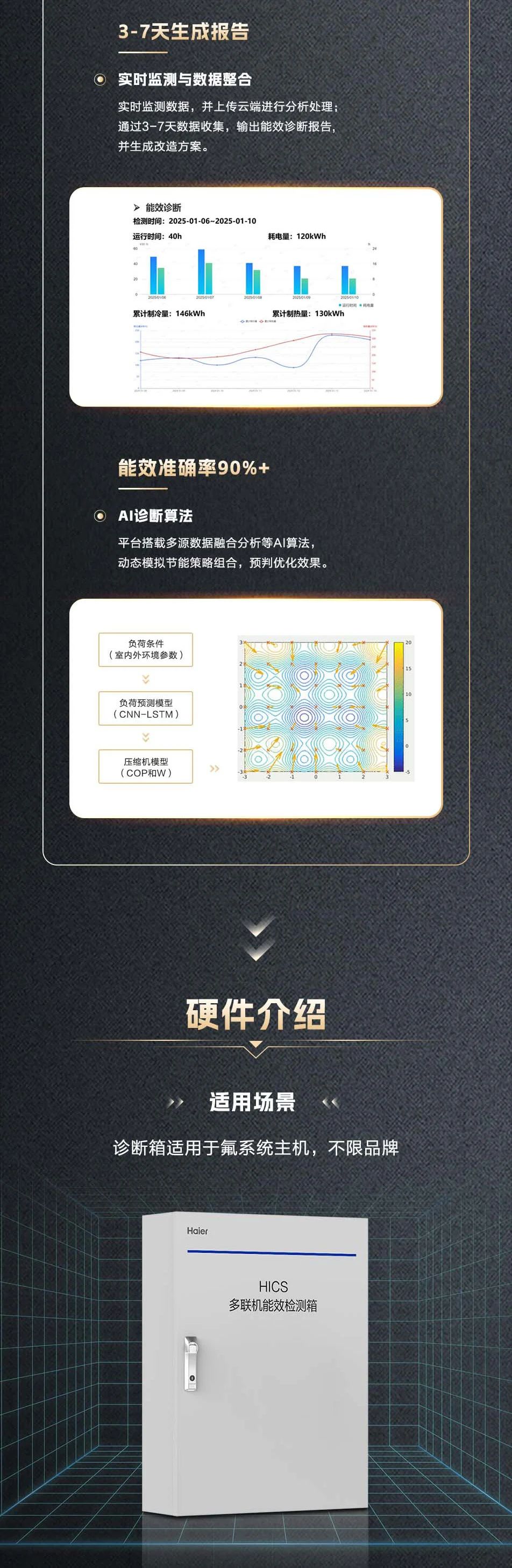 新品上市 | 海尔智慧楼宇HICS多联机能效检测箱强势来袭