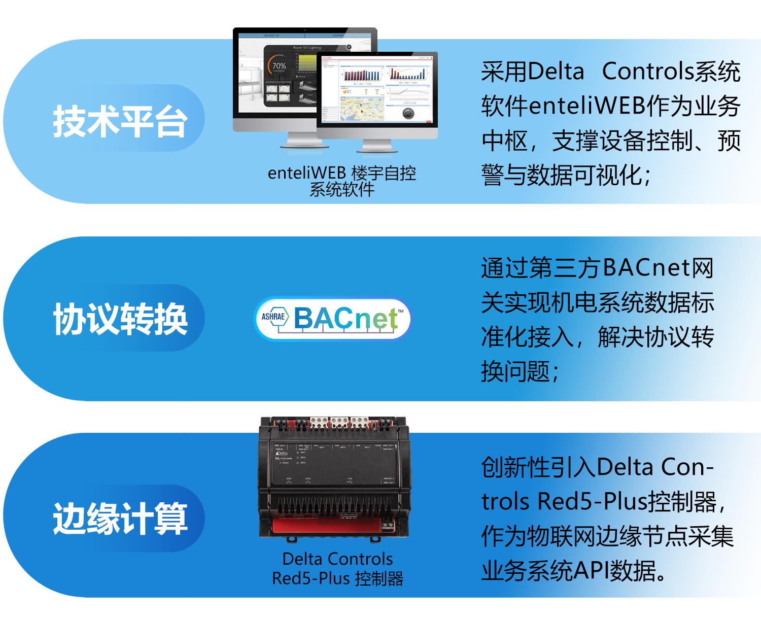 边缘计算重构智能建筑5A系统整合范式