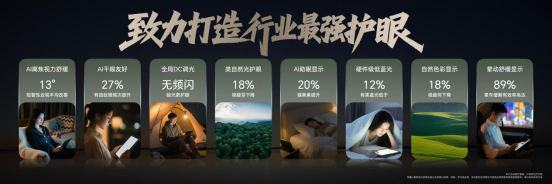 13.3英寸165Hz绿洲护眼屏，荣耀平板MagicPad3国补优惠价2549.15元起