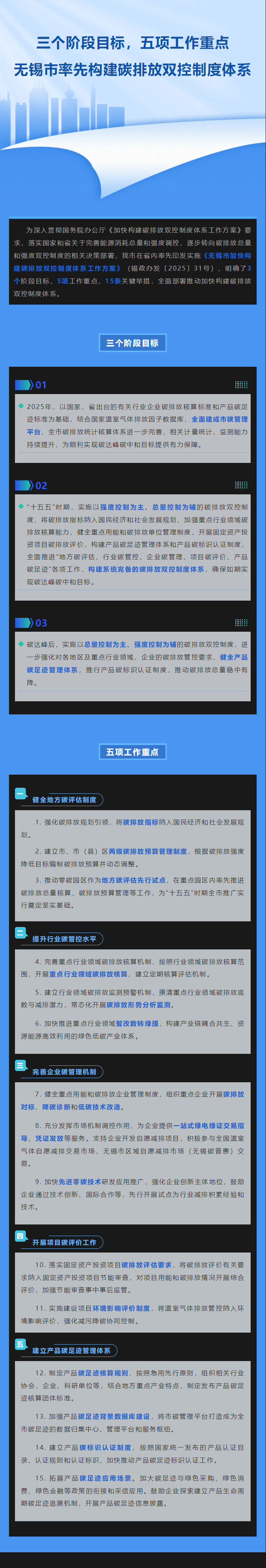 图解：《无锡市加快构建碳排放双控制度体系工作方案》