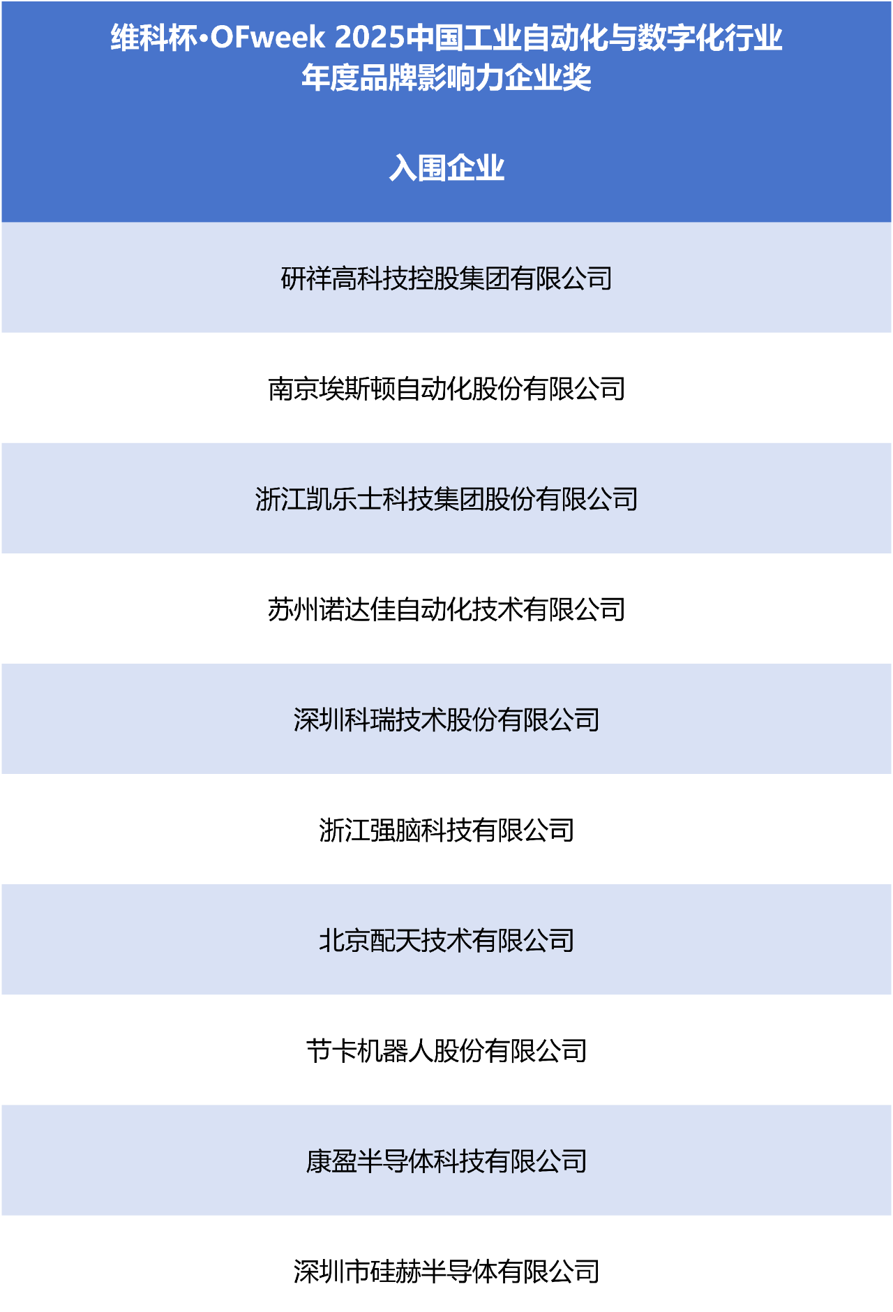 “維科杯·OFweek2025中國工業自動化及數字化行業年度評選”入圍名單出爐啦！