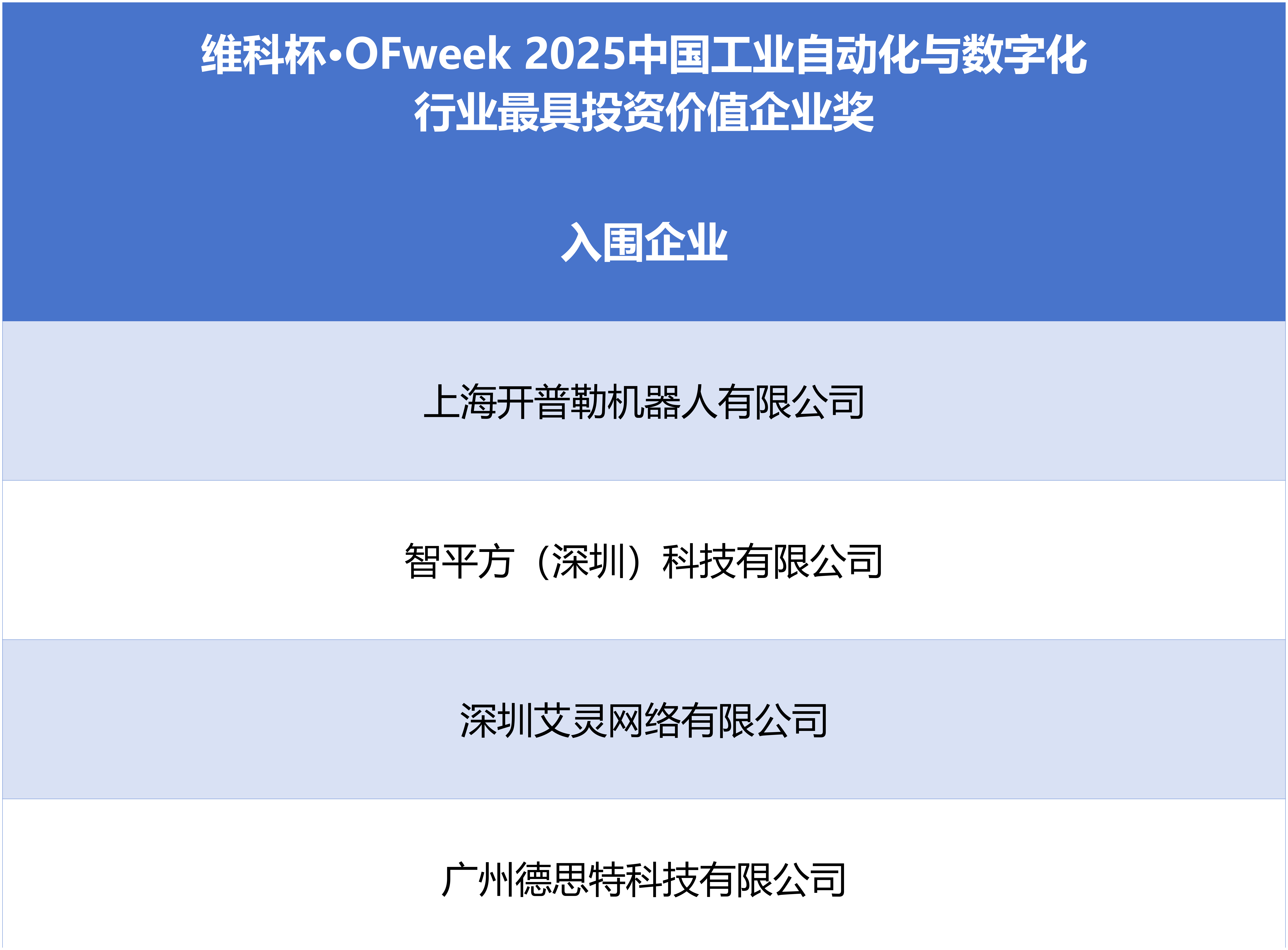 “維科杯·OFweek2025中國工業自動化及數字化行業年度評選”入圍名單出爐啦！