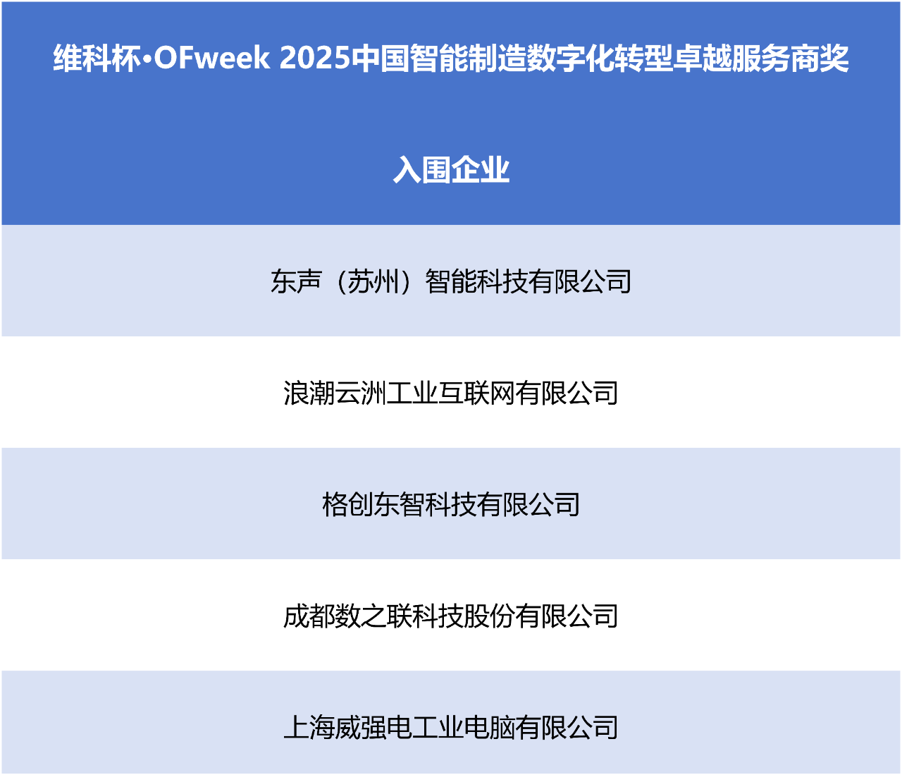 “維科杯·OFweek2025中國工業自動化及數字化行業年度評選”入圍名單出爐啦！