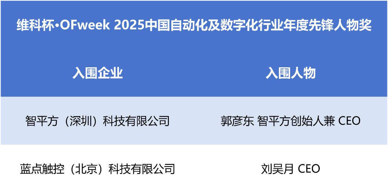“維科杯·OFweek2025中國工業自動化及數字化行業年度評選”入圍名單出爐啦！