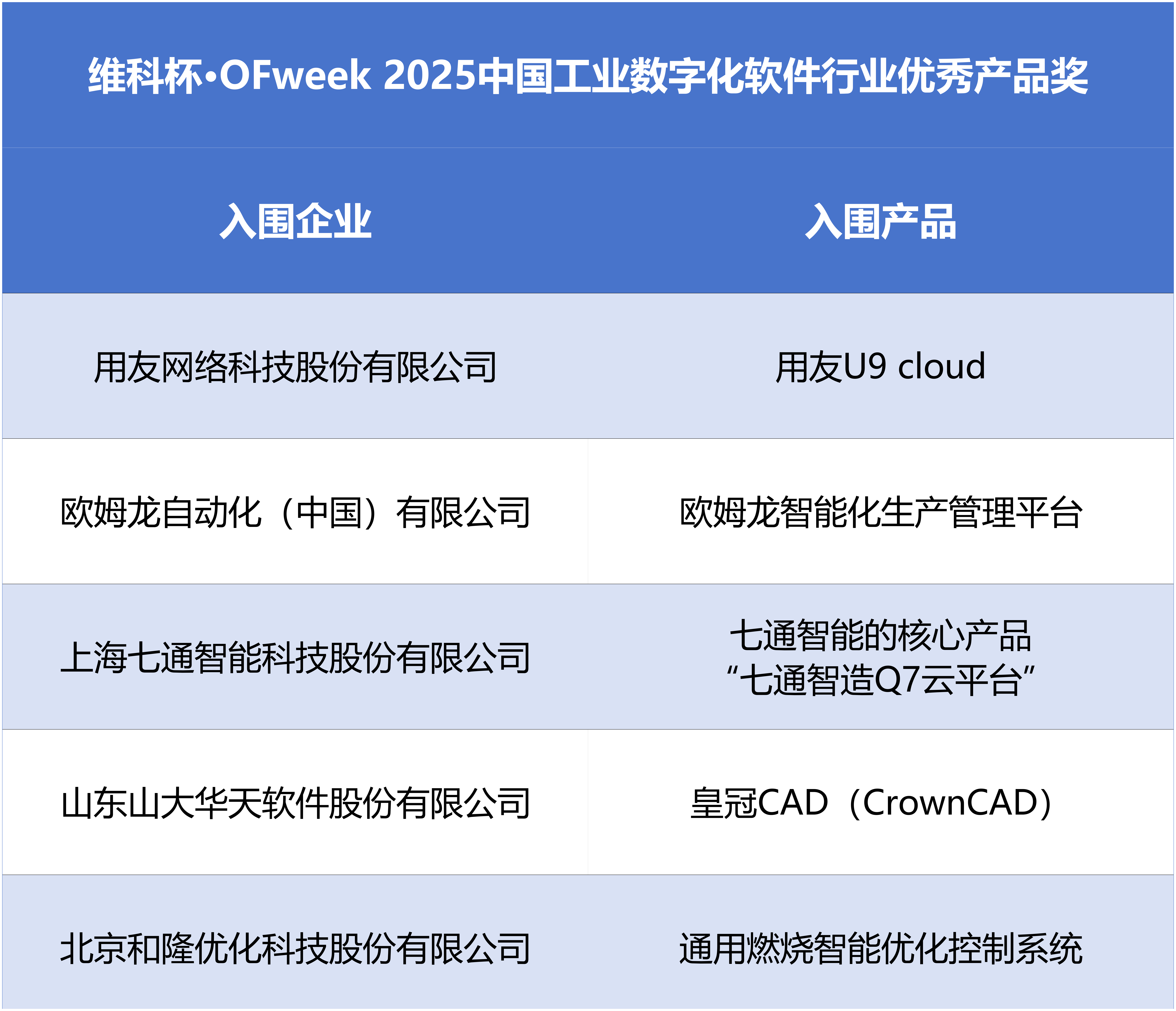 “維科杯·OFweek2025中國工業自動化及數字化行業年度評選”入圍名單出爐啦！