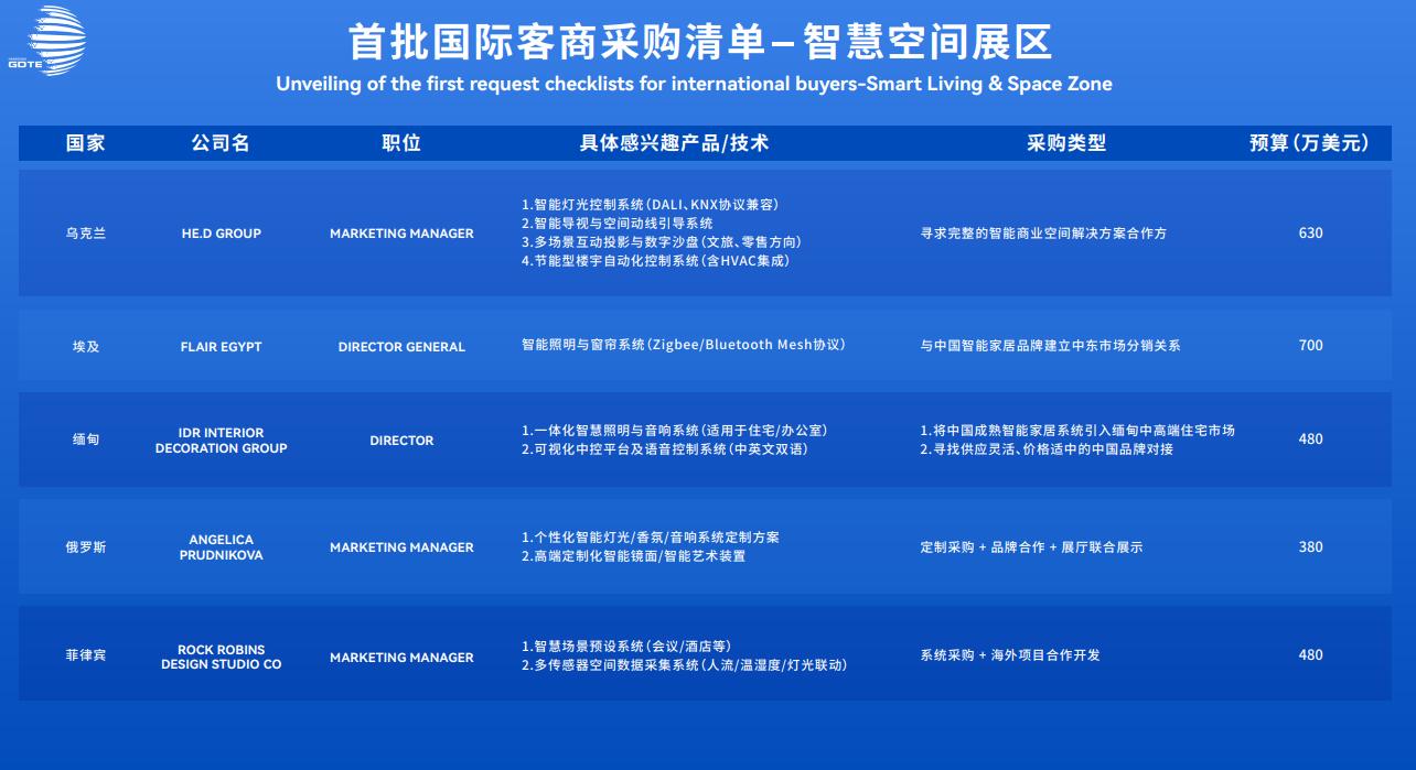 ISSE 国际智慧空间展览会9月杭州首秀！ 全球智慧生态×国家级数贸平台，共绘智慧空间新蓝图