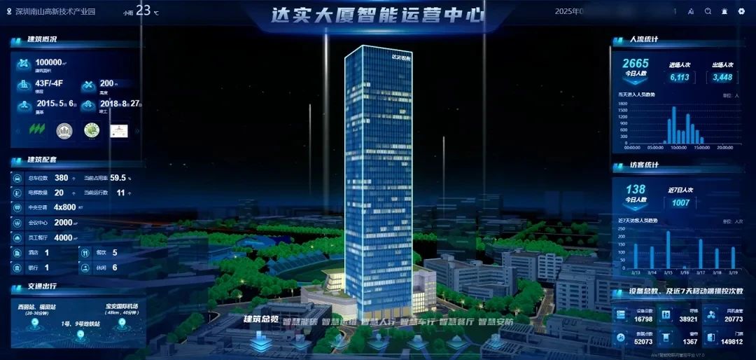 AI赋能，达实AIoT平台荣登“2025中国数智产业创新产品”榜！