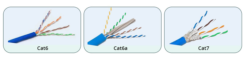 如何选择合适的10GBASE-T线缆：Cat6、Cat6a和Cat7