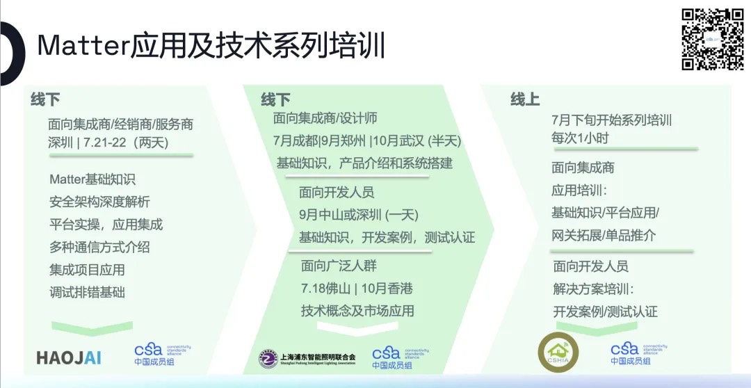 Matter生态产品目录重磅发布，中国智能家居行业迎来破局时刻【附下载链接】