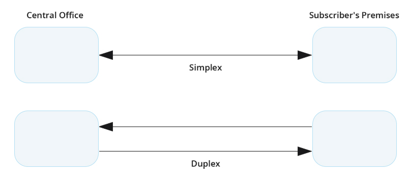 PON收发器和SFP收发器之间有什么区别? PON收发器和SFP收发器之间有什么区别?