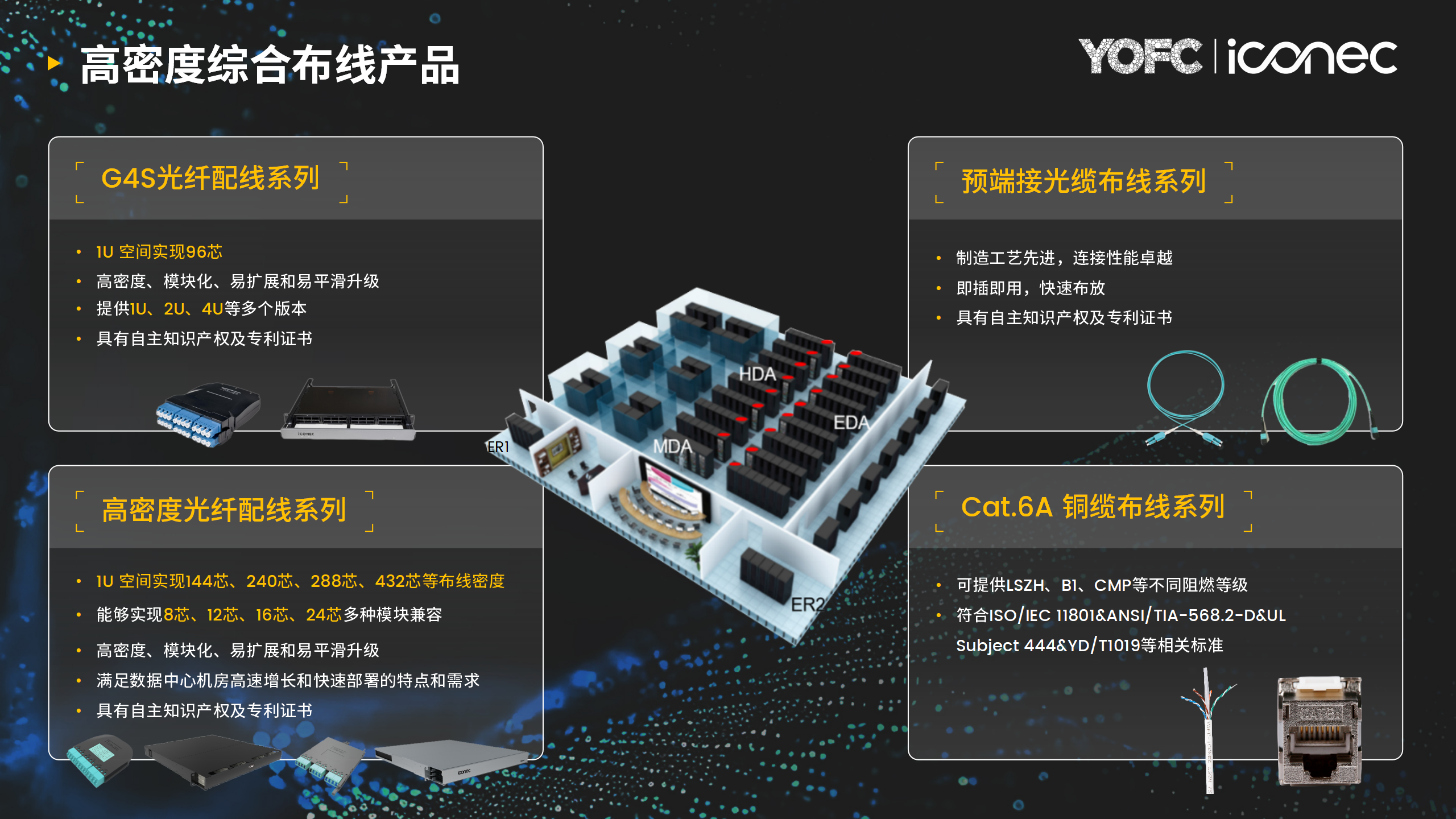 长飞iCONEC以技术创新打造智算中心“数字神经网络”