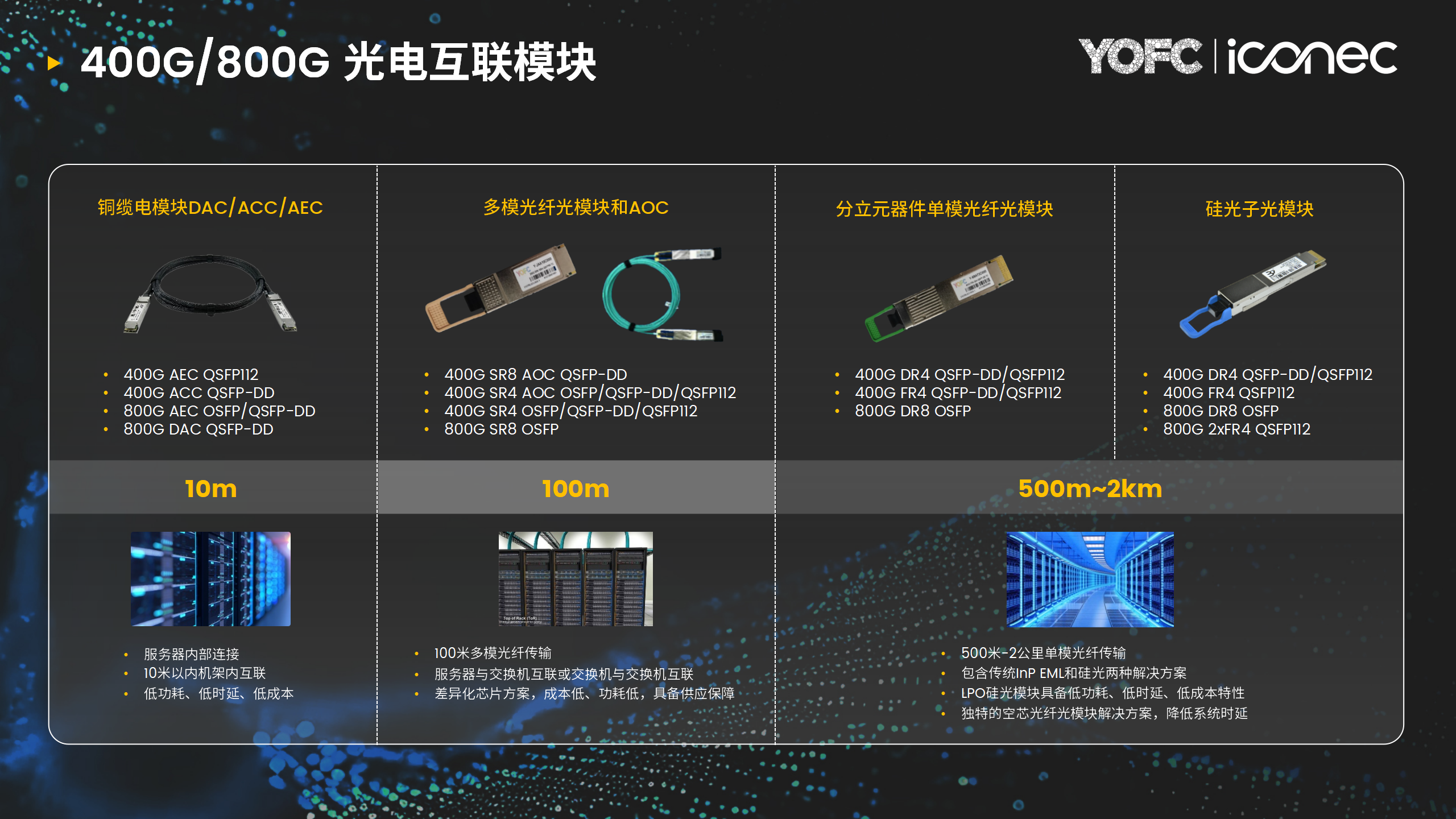 长飞iCONEC以技术创新打造智算中心“数字神经网络”