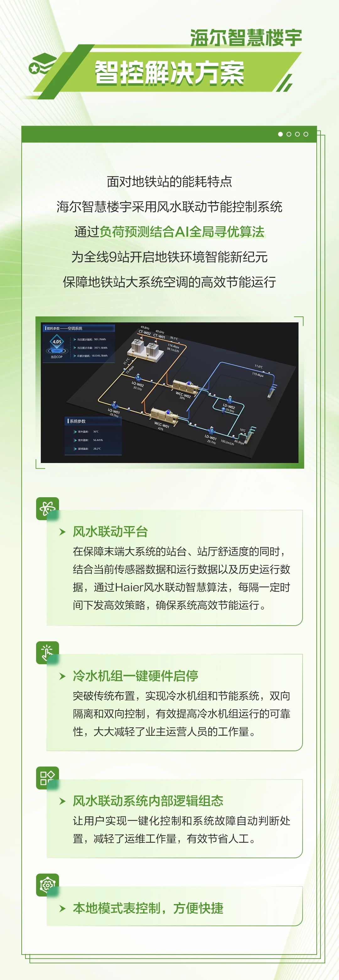 绿色账本 | 海尔智慧楼宇风水联动控制系统助力南昌市轨道交通2号线，实现立体化交通衔接