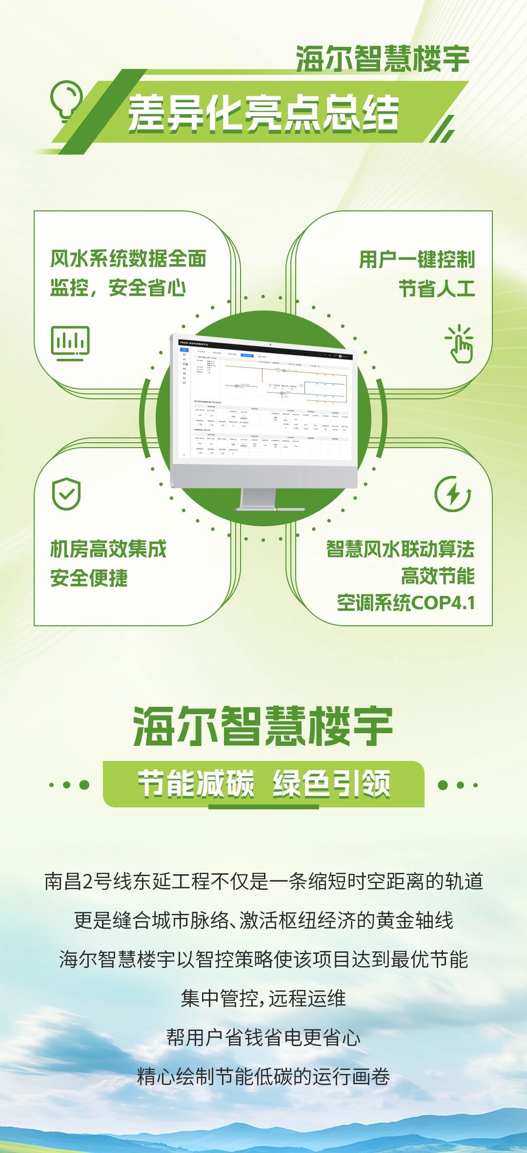 绿色账本 | 海尔智慧楼宇风水联动控制系统助力南昌市轨道交通2号线，实现立体化交通衔接