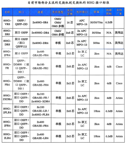 智算中心建设核心：综合布线与光模块产品解析