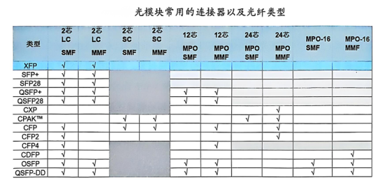 智算中心建设核心：综合布线与光模块产品解析