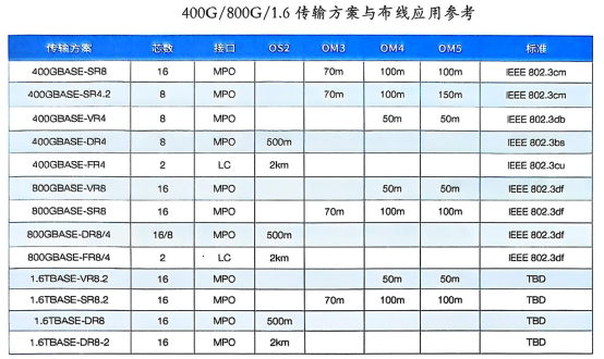 智算中心建设核心：综合布线与光模块产品解析