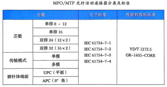 智算中心建设核心：综合布线与光模块产品解析