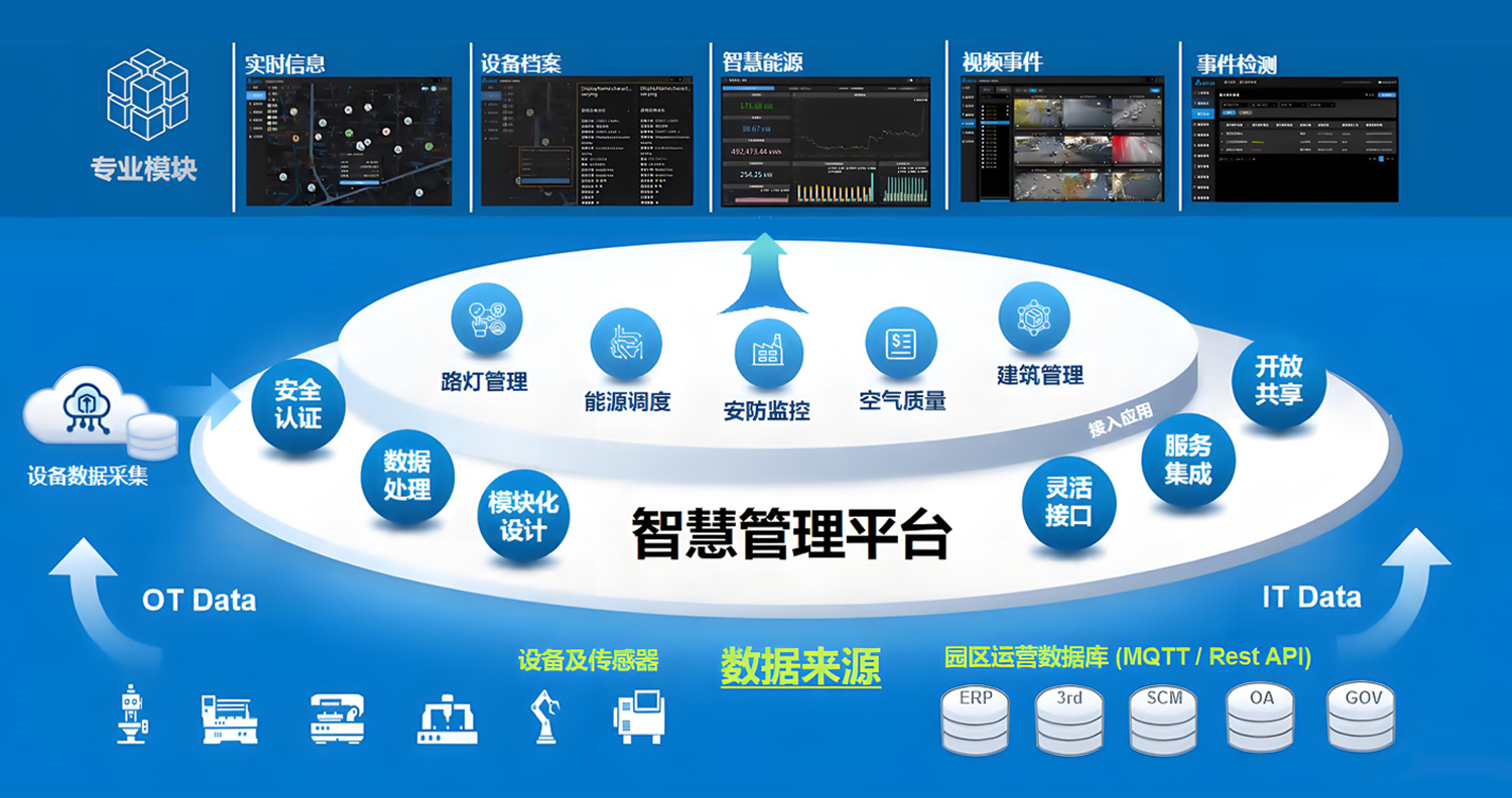 智能・绿色・高效:台达智慧园区方案解析 智能・绿色・高效:台达智慧园区方案解析