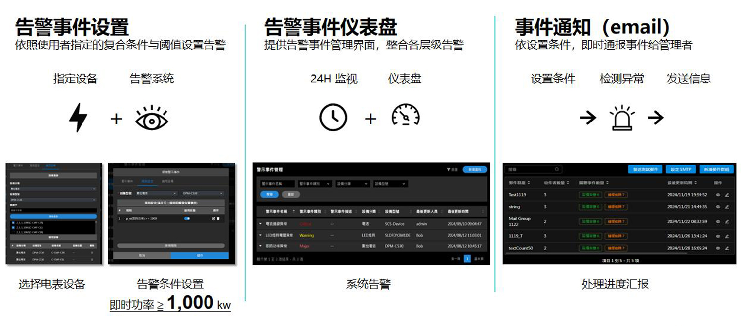 智能・绿色・高效:台达智慧园区方案解析 智能・绿色・高效:台达智慧园区方案解析