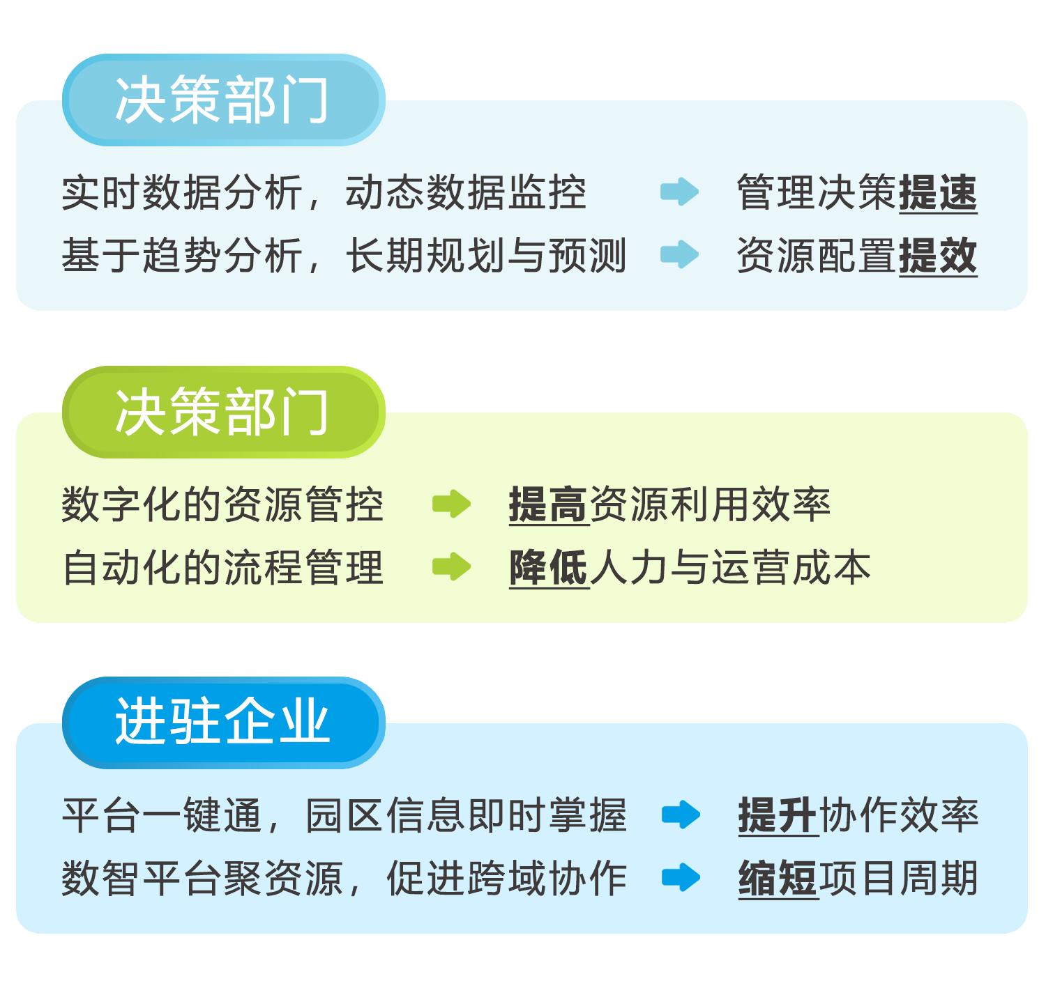 智能・绿色・高效:台达智慧园区方案解析 智能・绿色・高效:台达智慧园区方案解析