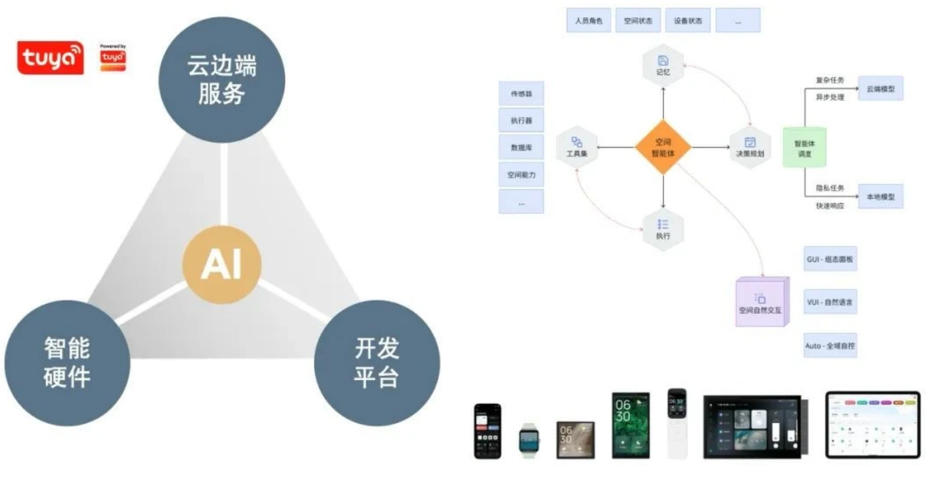 涂鸦智能重磅发布“空间智能”，解锁Physical AI落地新路径