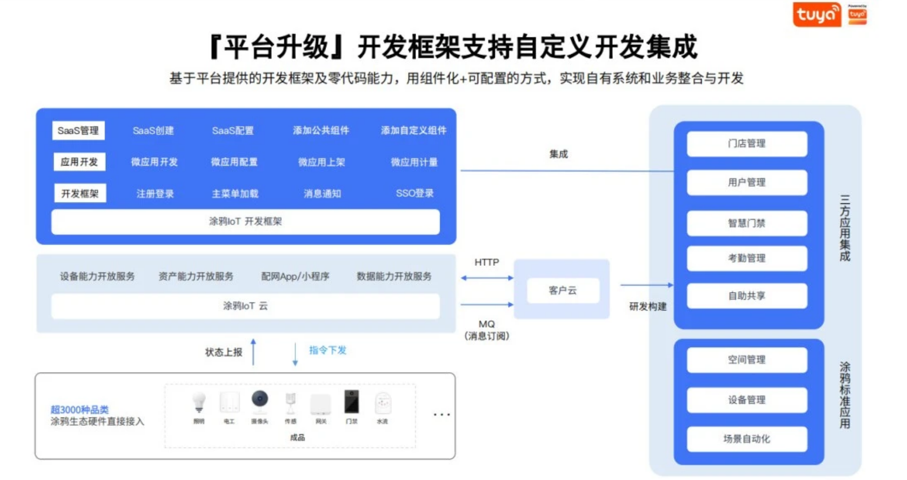 涂鸦智能重磅发布“空间智能”，解锁Physical AI落地新路径