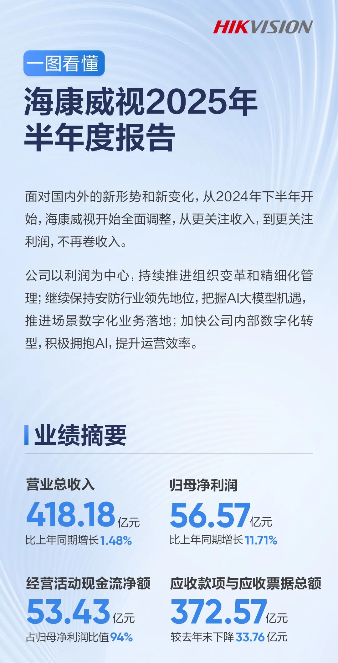 一图看懂海康威视2025年半年度报告