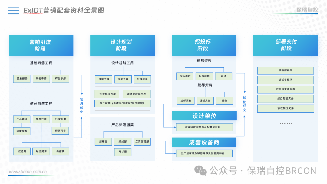 ExIOT物联控制器:智慧建筑领域的创新进展 ExIOT物联控制器:智慧建筑领域的创新进展