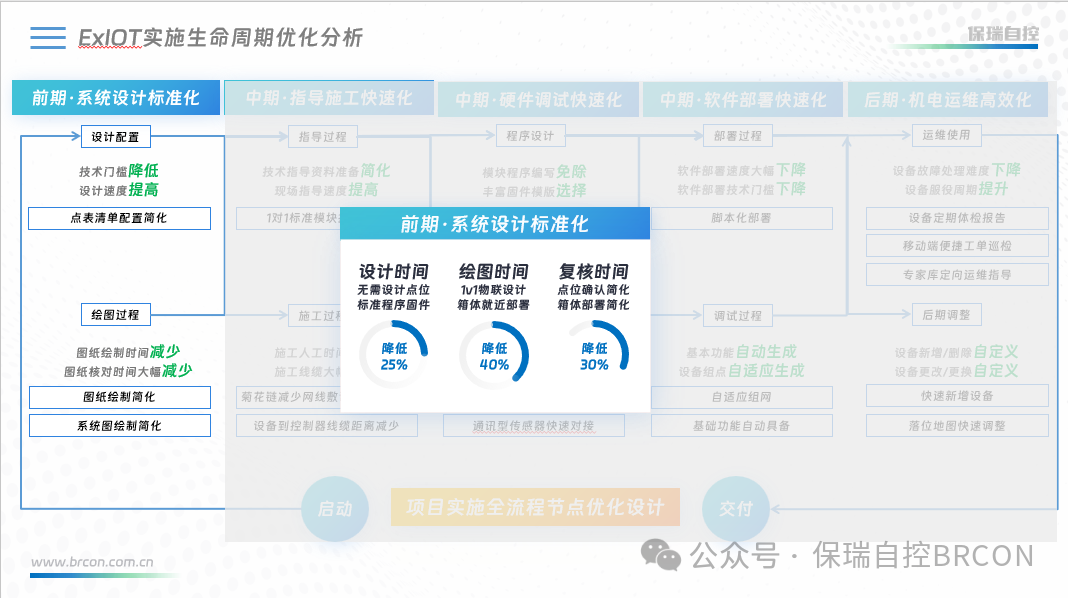 ExIOT物联控制器:智慧建筑领域的创新进展 ExIOT物联控制器:智慧建筑领域的创新进展